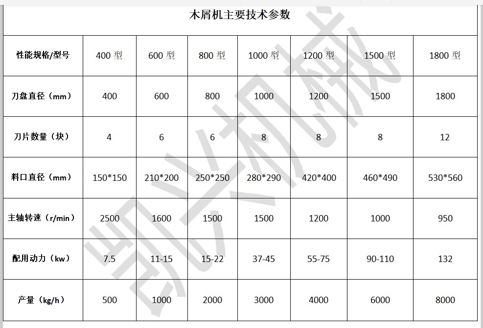1646097156258515.jpg 木屑機(jī)型號齊全.JPG
